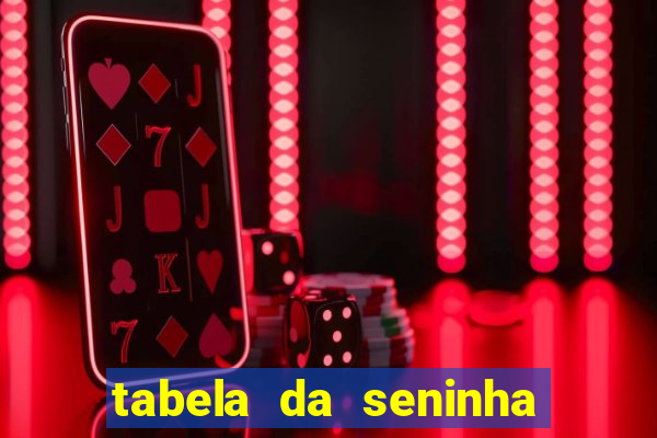 tabela da seninha do jogo do bicho